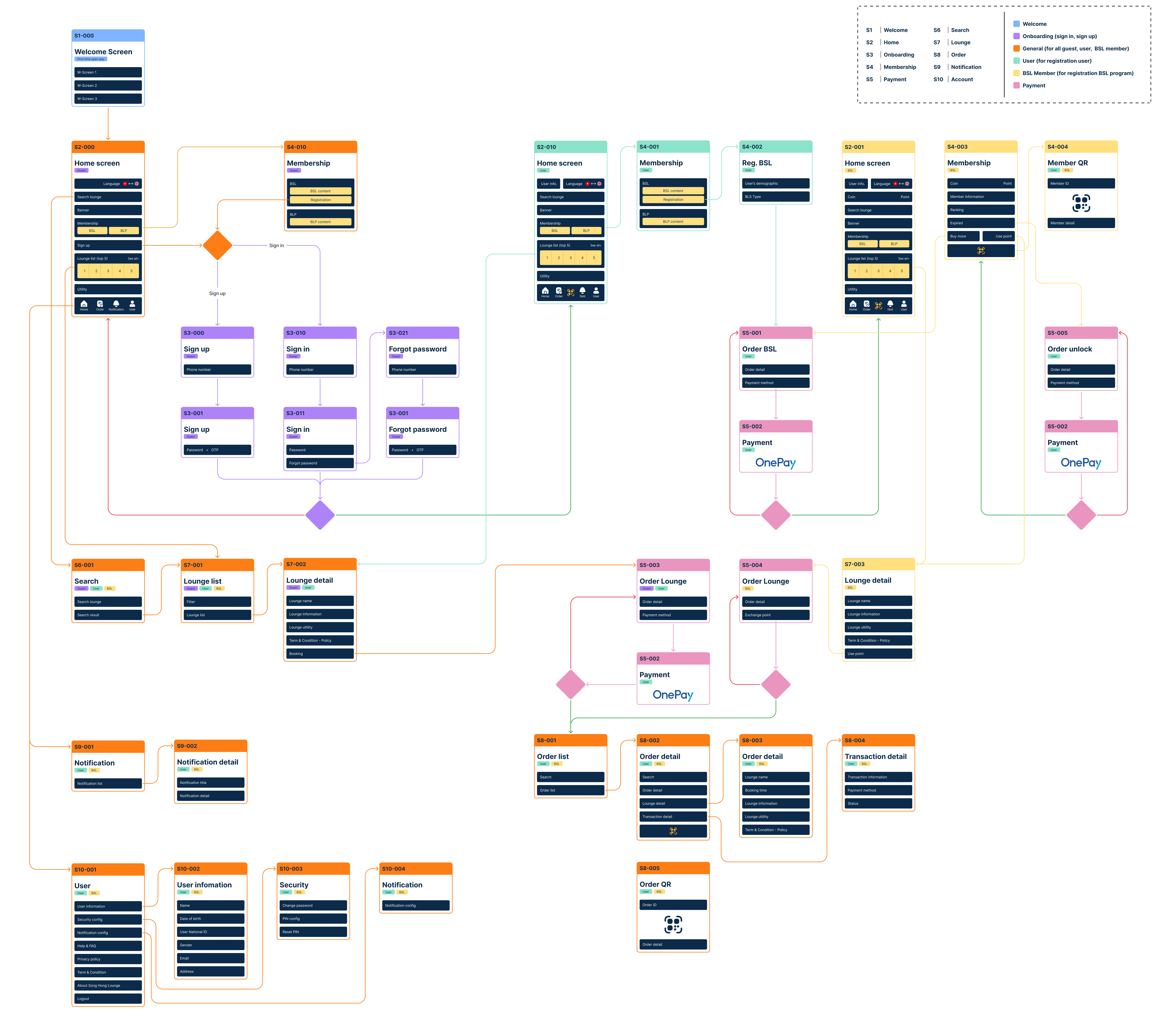 Popp Song Hong > Business Requirement > image-2023-11-15_11-45-20.png